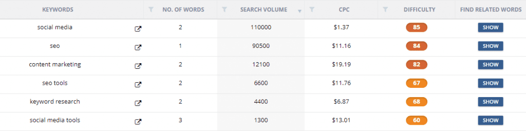 3 Different Ways To Do Keyword Research Photo