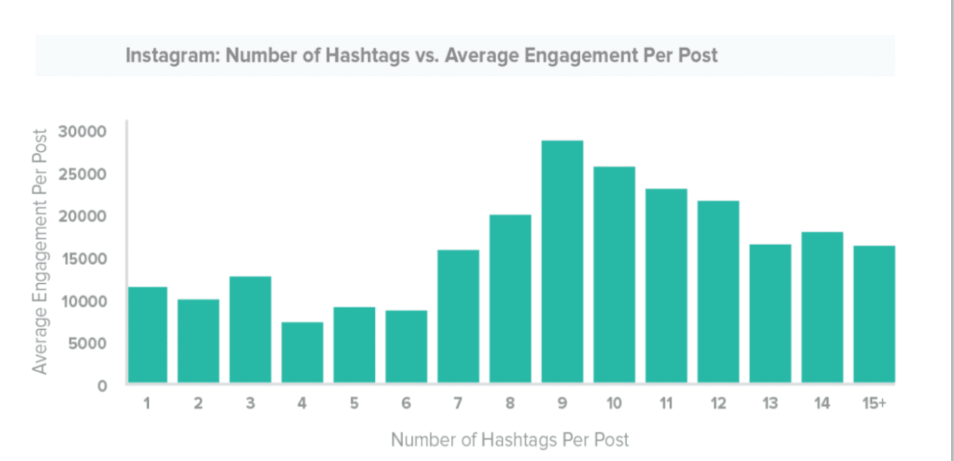 7 Tips To Grow Your Instagram Account Photo